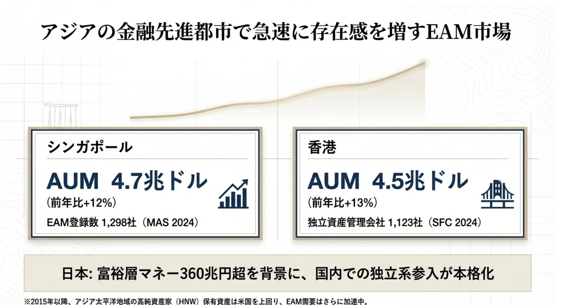 富裕層のこれからの資産形成に、圧倒的にEAMが欠かせない理由とは 