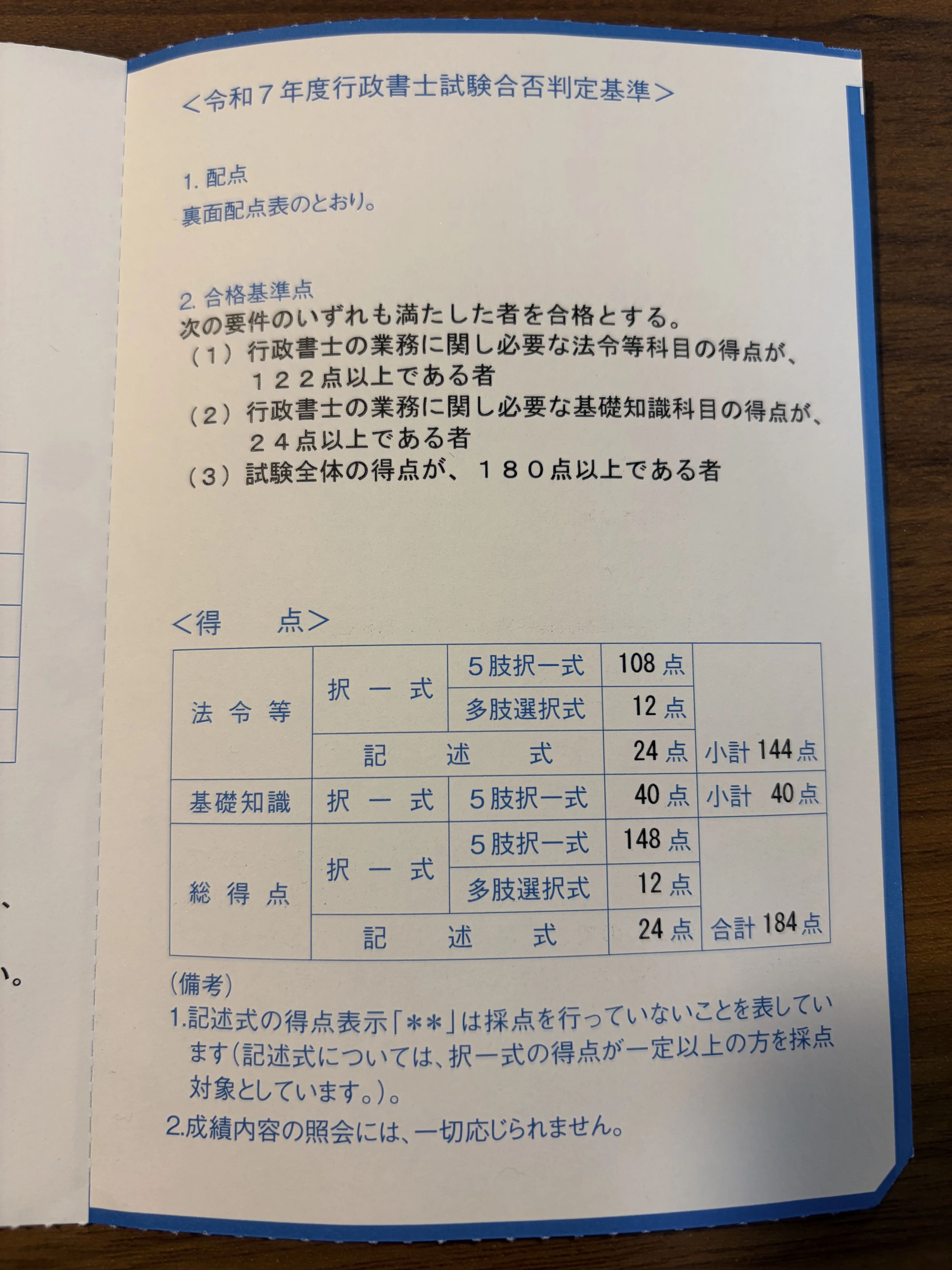 30代社会人が行政書士試験に合格するまで ｜ 点数・模試・勉強時間