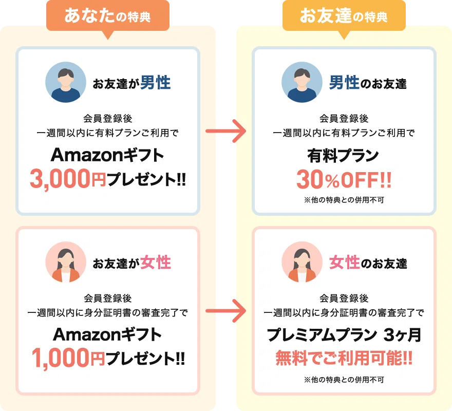 既婚者マッチングアプリやってみたブログ | 【2026年最新】ヒールメイトの割引クーポンコードと男性料金無料情報まとめ【いつ届く/来ない/頻度他】