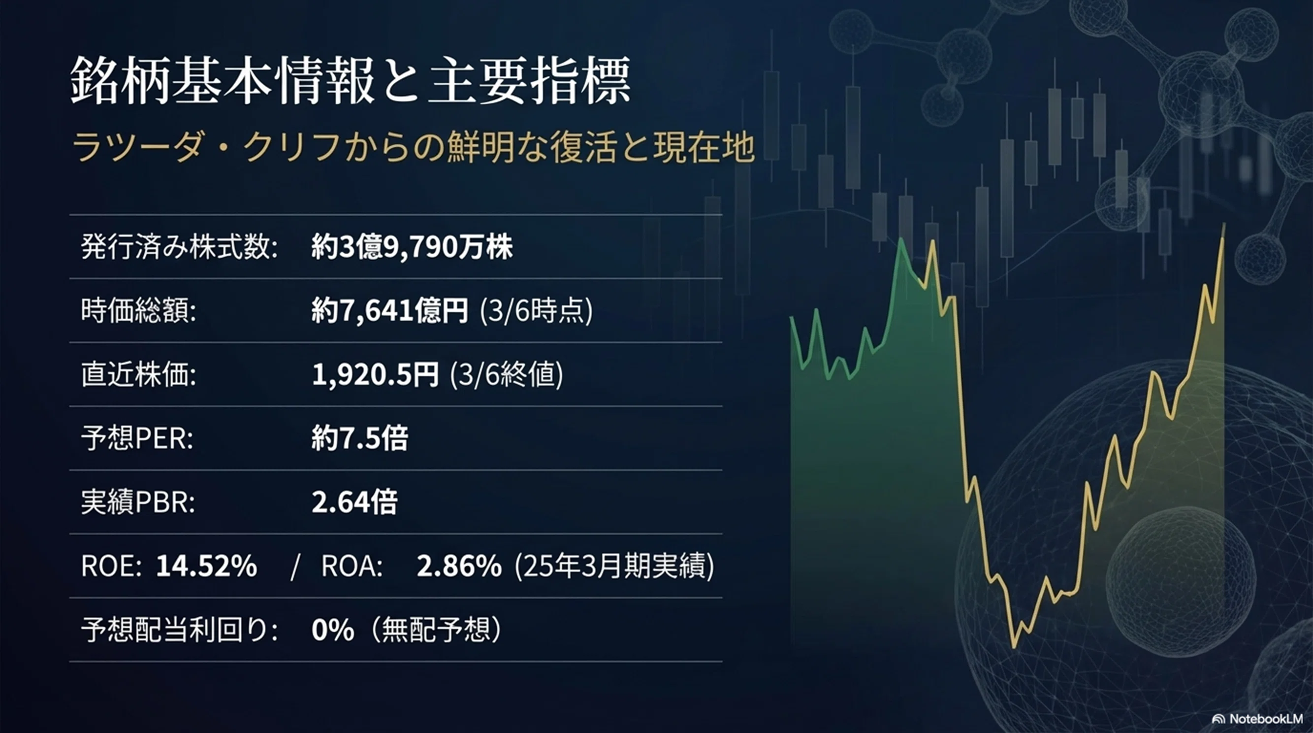 大 日本 住友 製薬 株価