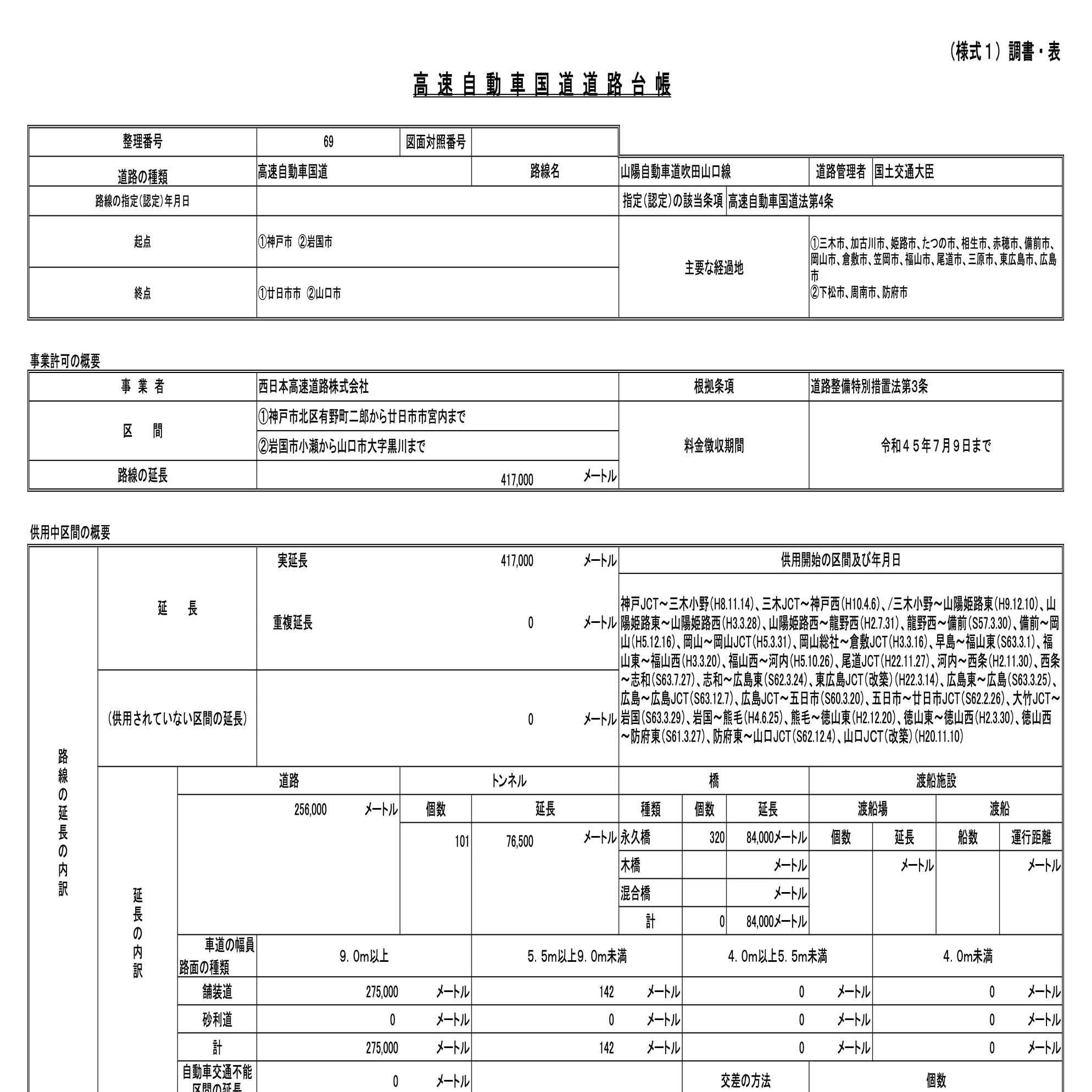 E2 山陽道 案内標識図集の書籍作成中(5)｜know where to run / のうえ