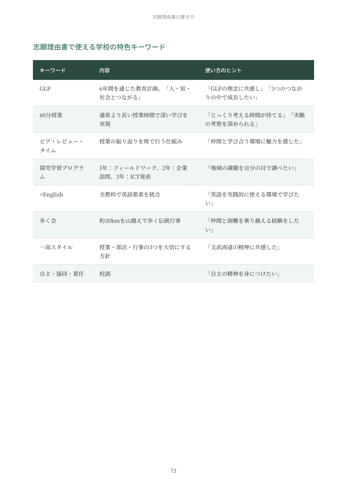 2027年度】茨城県立土浦第一高等学校附属中学校｜面接の傾向と対策を