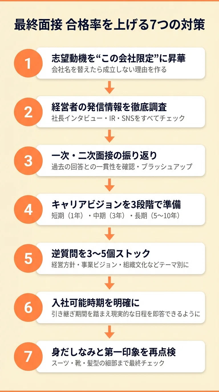 転職の最終面接通過率は約50％？「ほぼ合格」の真相と落ちる原因・対策を徹底解説