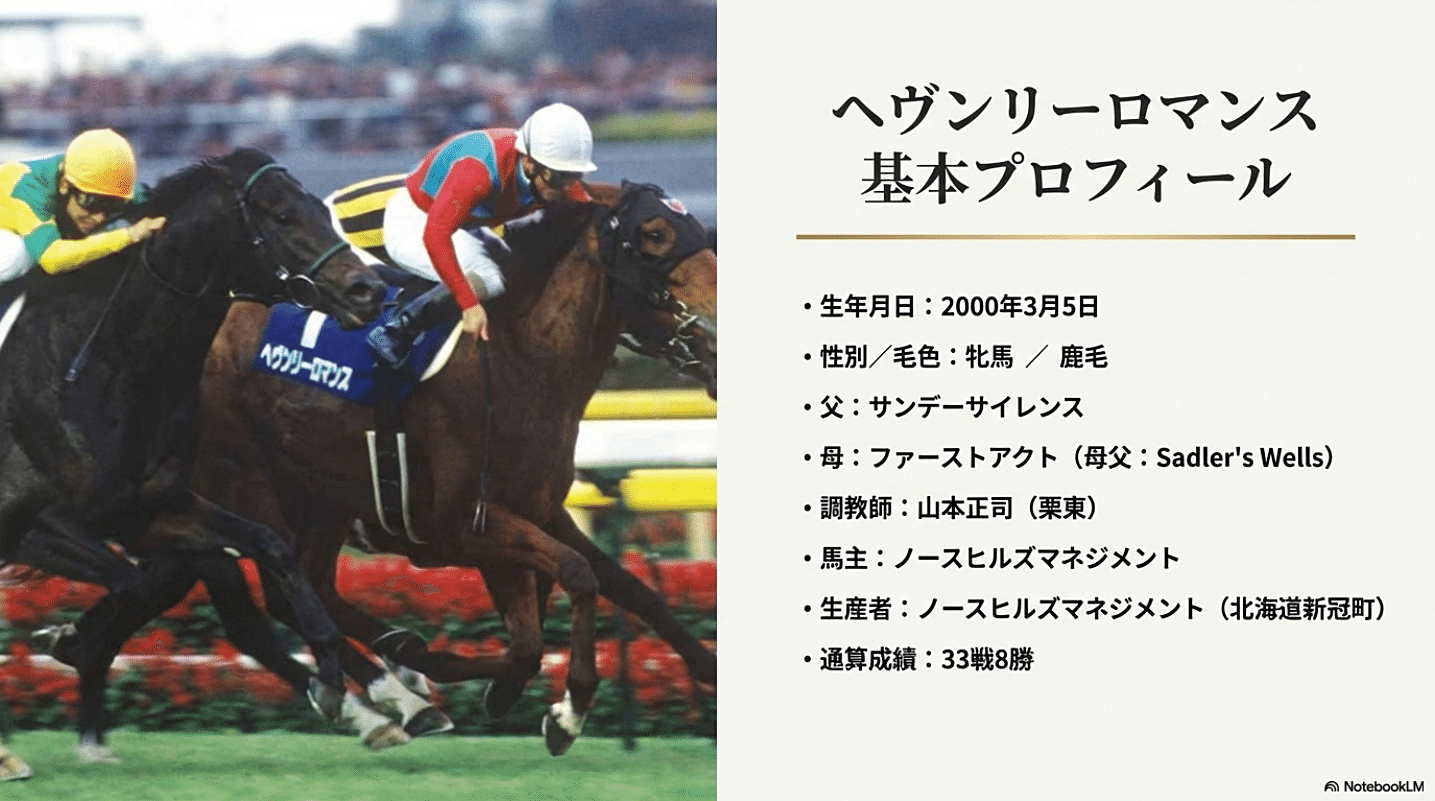 ヘヴンリーロマンス ― 天覧競馬で伝説の敬礼 ―｜ハサミおじさん