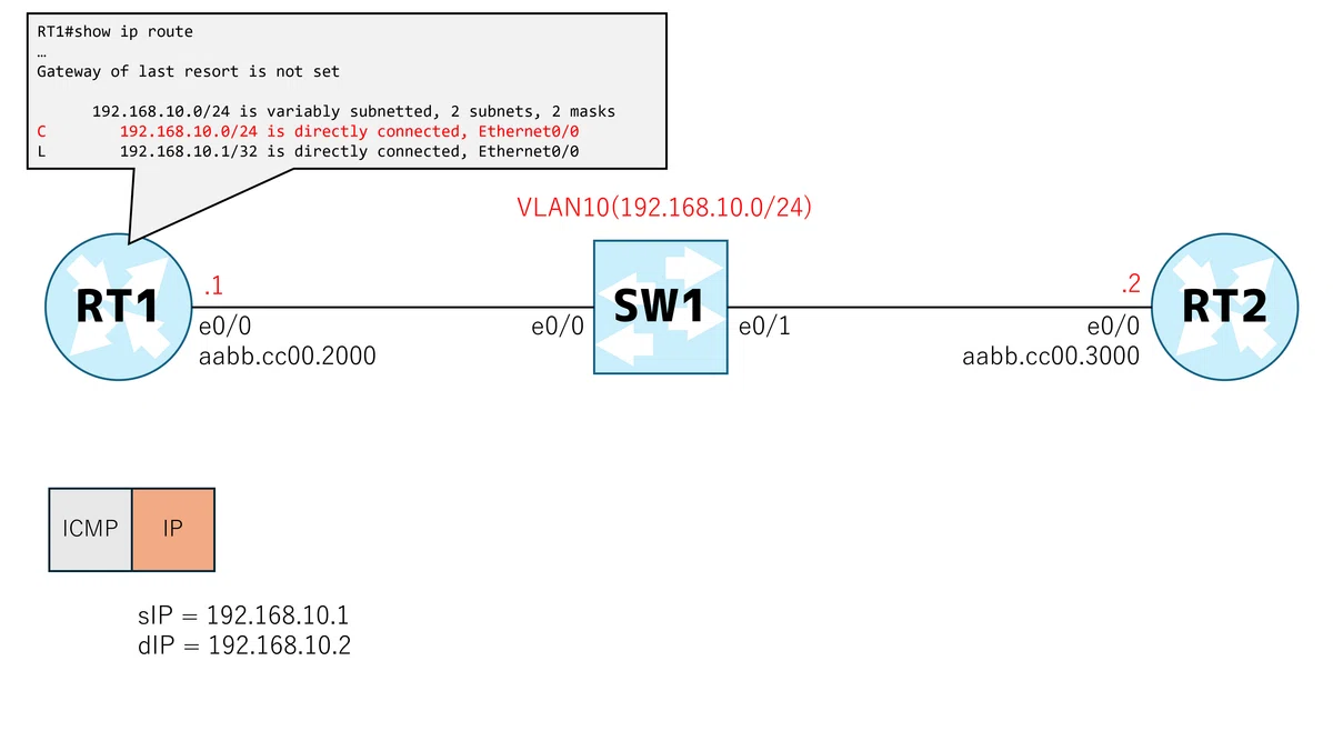 [You're in trouble if you don't know this] The mechanism of TCP/IP ...