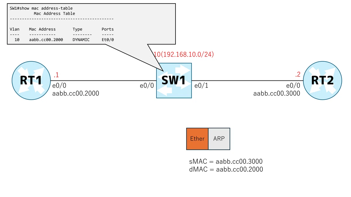 【知らないとヤバい】エンジニアは誰しもが知るべき TCP/IP 通信の仕組み|Shohei Okada (CCIE EI/ネットワークエンジニア)