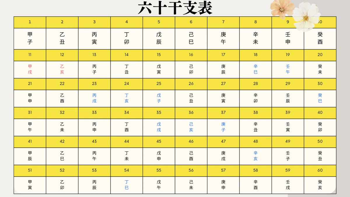 算命学の基本②｜算命学の命式とは？生年月日から宿命がわかる理由