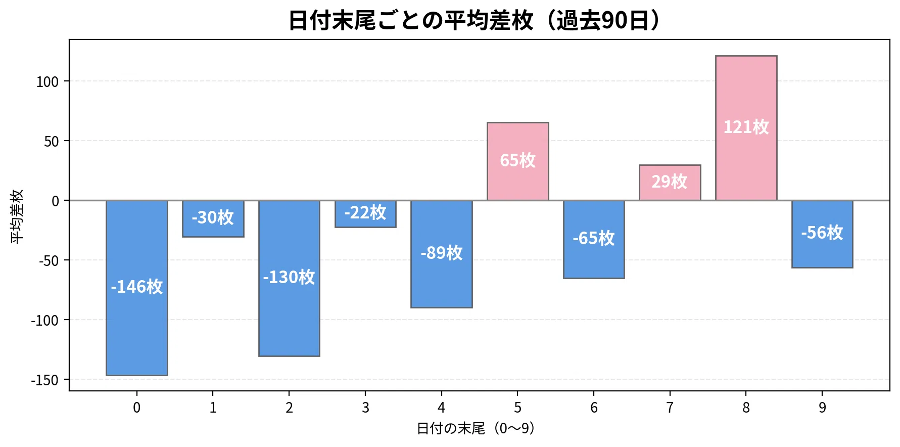 ARROW Naniwa March Setting Targeting Strategy (Comprehensive coverage ...