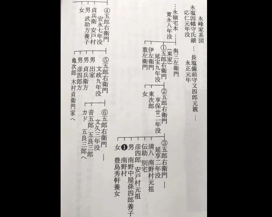 【讃岐秘話】細川京兆家に仕えた摂津守護代 長塩家の子孫の行方は? 讃岐黒羽の県会議員 永峰雄吉、中野武営扇と香川県の独立運動を推し進めた人物 ...