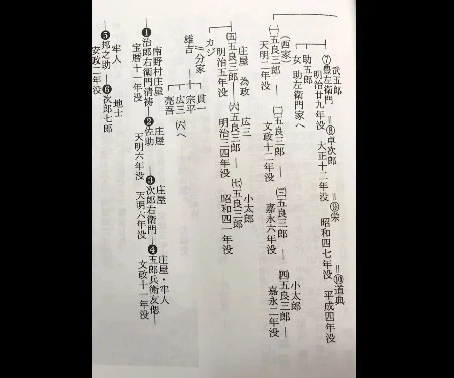 【讃岐秘話】細川京兆家に仕えた摂津守護代 長塩家の子孫の行方は？ 讃岐黒羽の県会議員 永峰雄吉、中野武営扇と香川県の独立運動を推し進めた人物