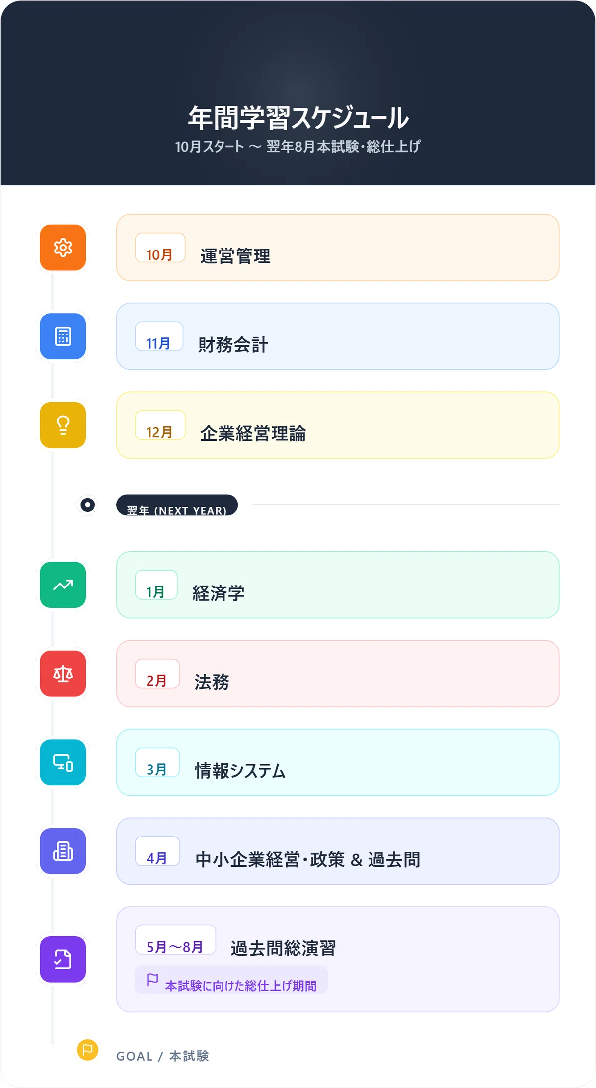 1次試験編】偏差値50の平凡製造業事務員が、中小企業診断士に10ヶ月で