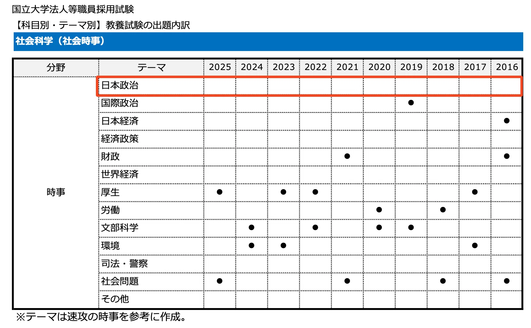 2025年版】国立大学法人等職員採用 教養試験攻略マニュアル｜えもと
