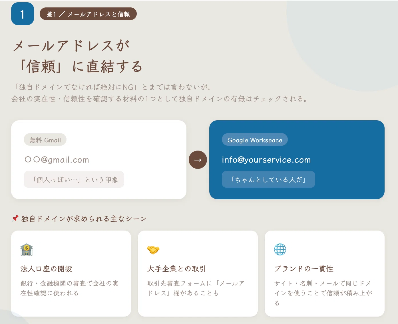 起業してずっと@gmail.comのまま、という方へ。2026年のGoogle