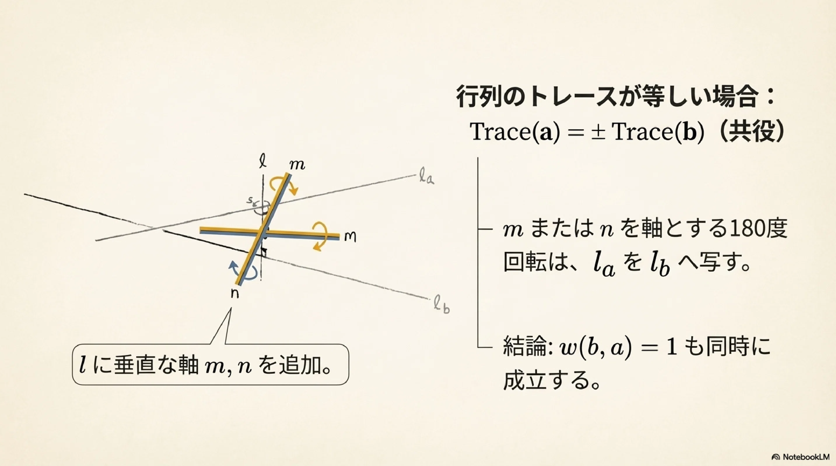 3次元多様体の幾何とトポロジー：代数的対称性と変形空間｜ari1110