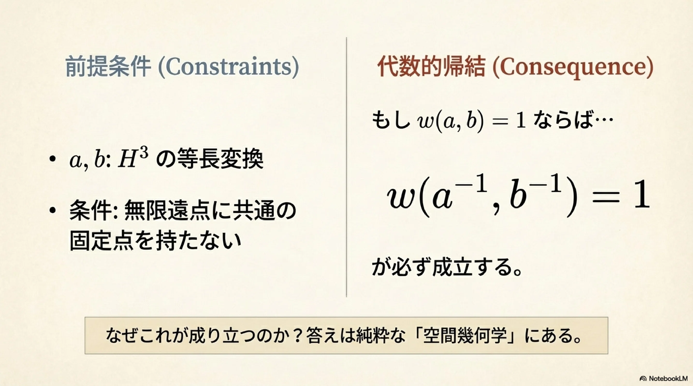 3次元多様体の幾何とトポロジー：代数的対称性と変形空間｜ari1110