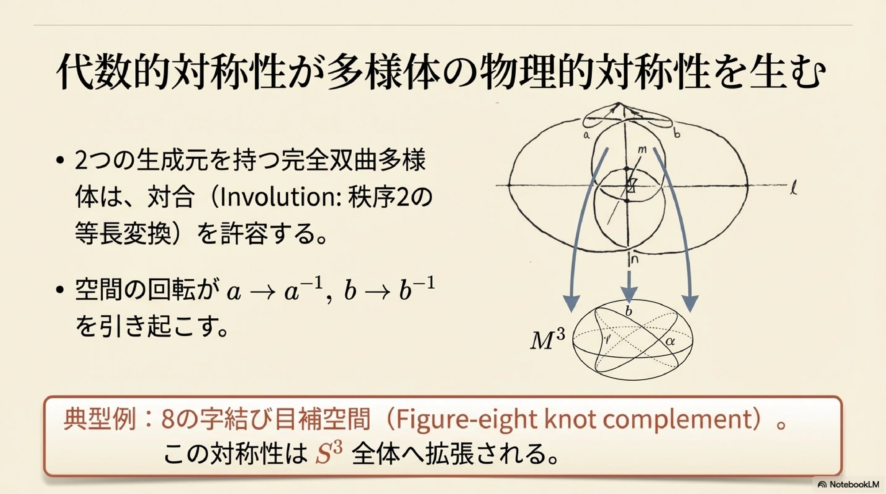 3次元多様体の幾何とトポロジー：代数的対称性と変形空間｜ari1110