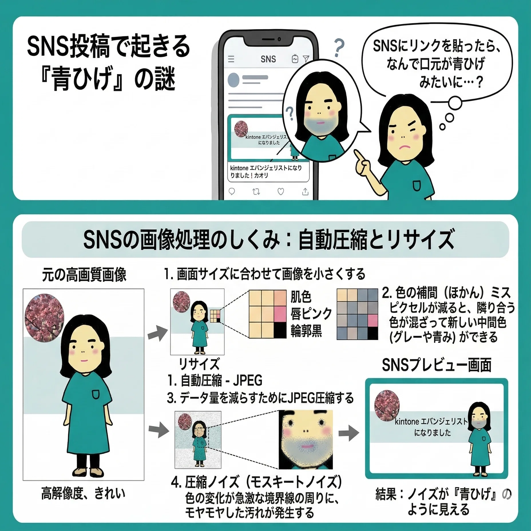 青ひげサムネ事件の真相（XのOGP画像の話）｜カオリ