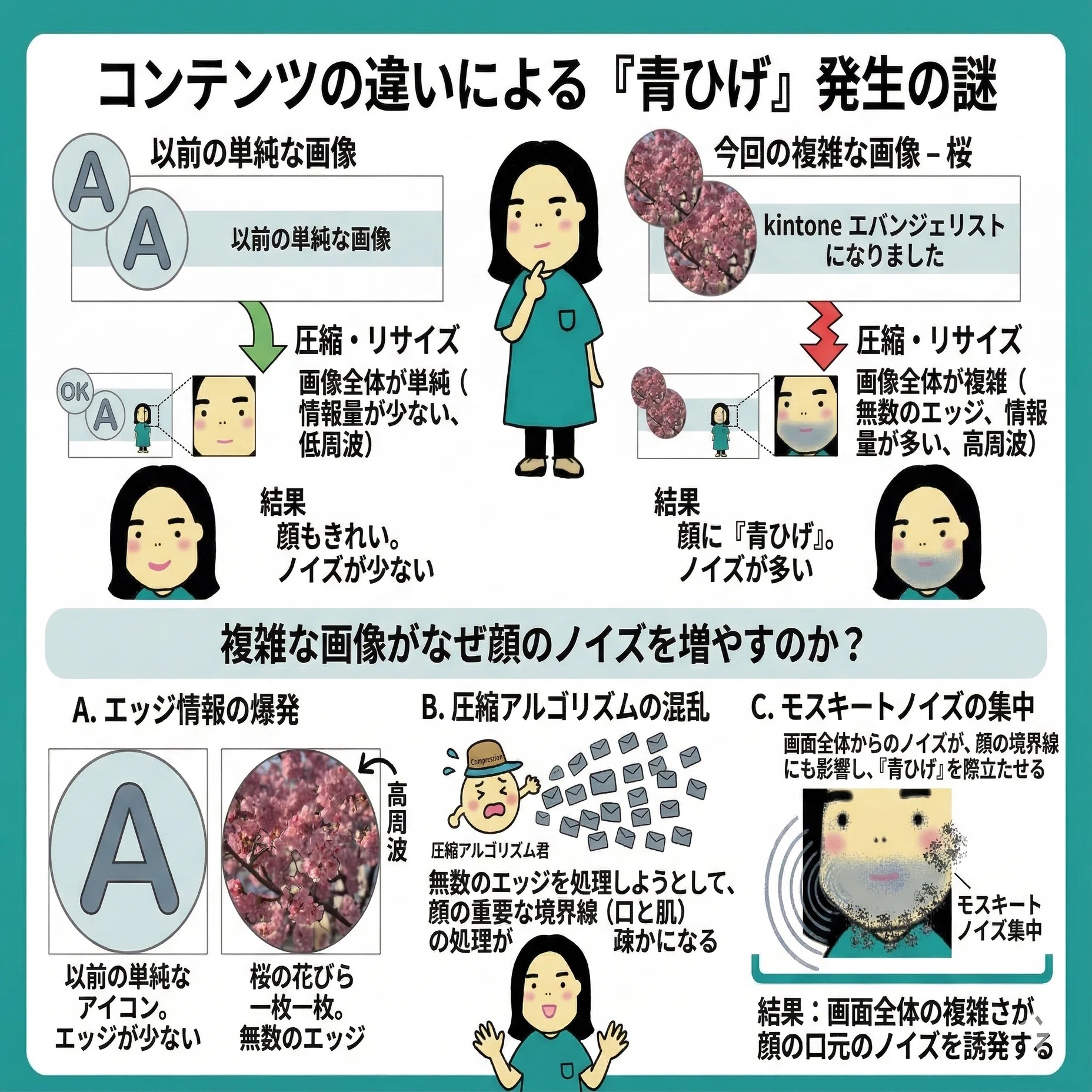 青ひげサムネ事件の真相（XのOGP画像の話）｜カオリ