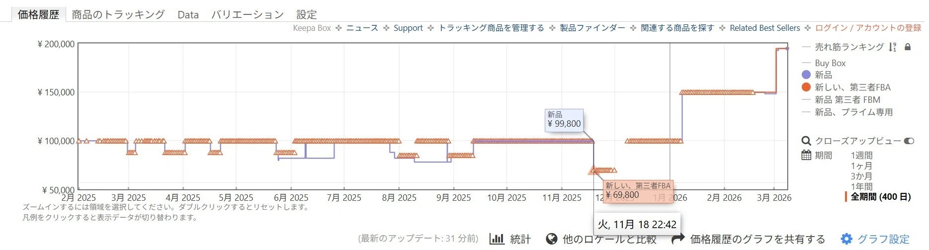 2026年3月の気になること｜ジョイフル
