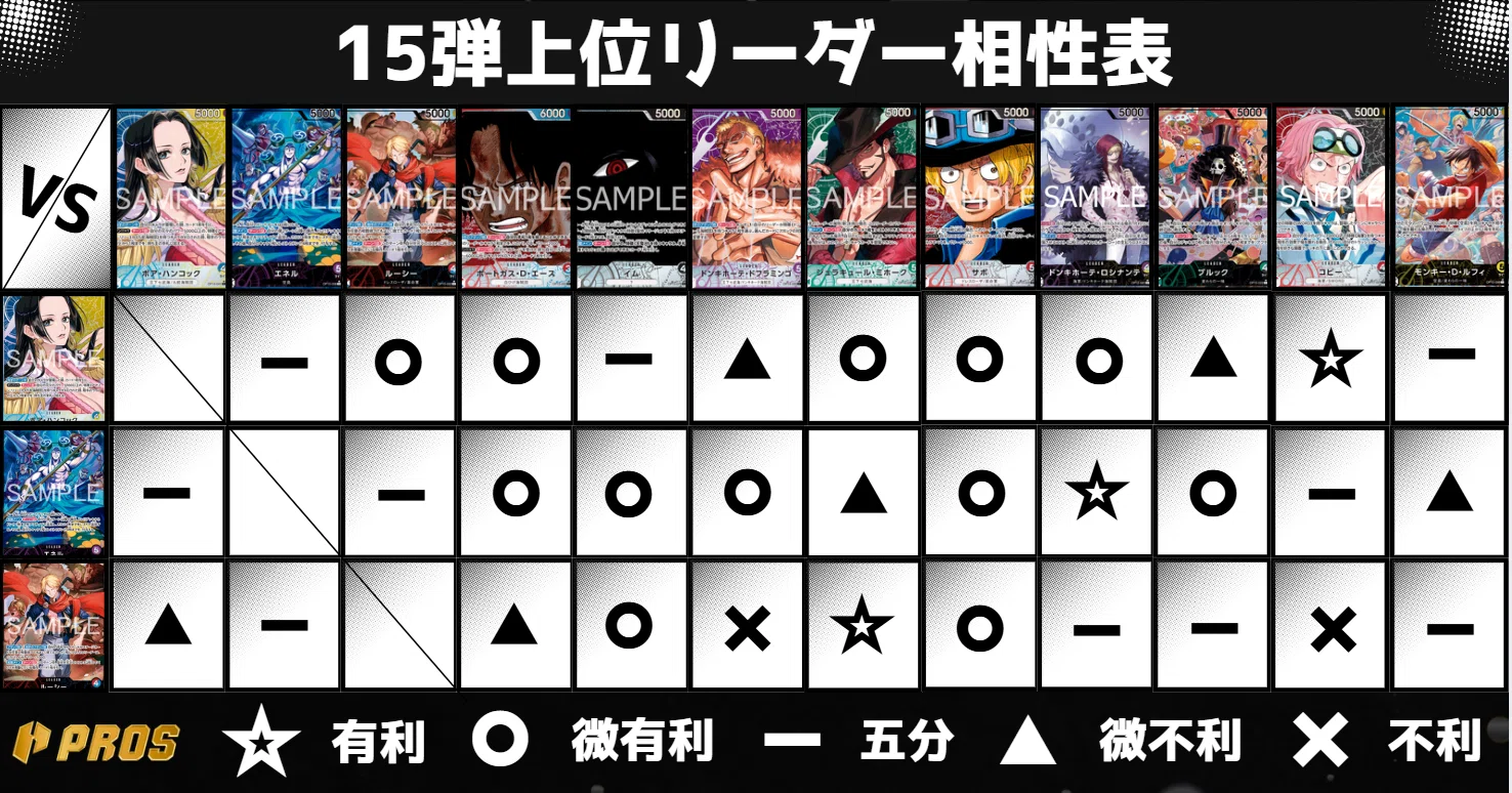 PROS】スタンダード環境考察【上位リーダー分析】｜TCG攻略note PROS