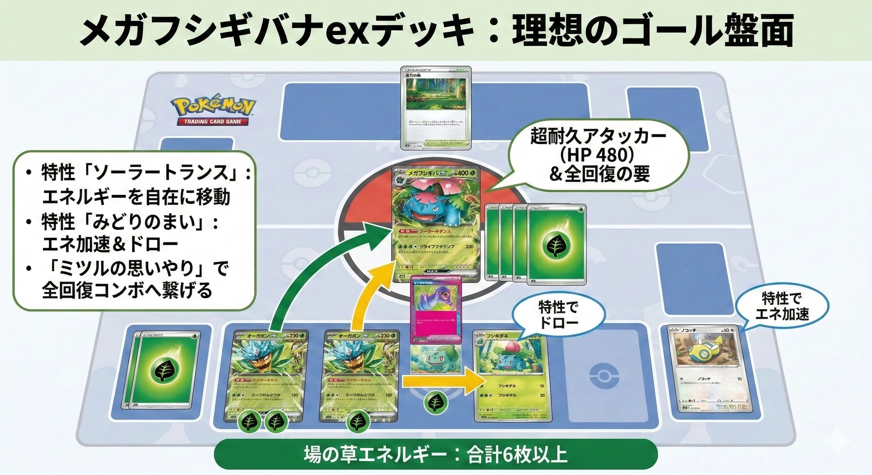 ポケカ考察】メガフシギバナexデッキを徹底解剖！Geminiと壁打ちして