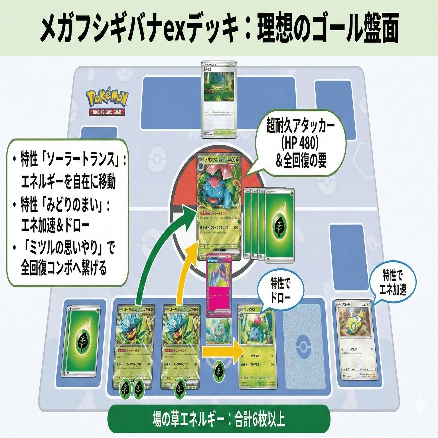 ポケカ考察】メガフシギバナexデッキを徹底解剖！Geminiと壁打ちして