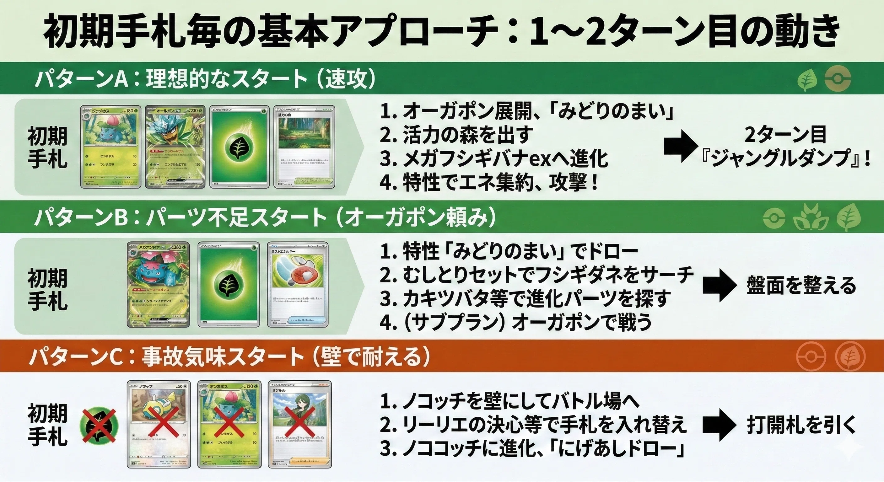 ポケカ考察】メガフシギバナexデッキを徹底解剖！Geminiと壁打ちして