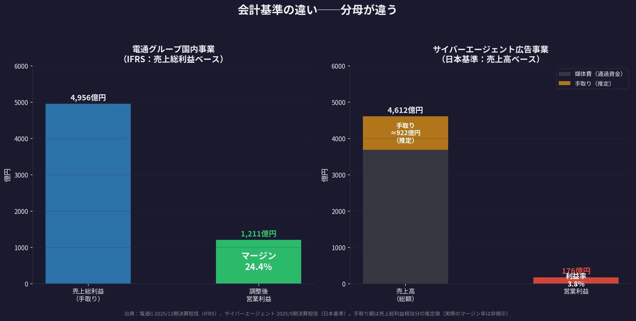 The Profit Structure of Advertising Agencies: The Fate of Internet