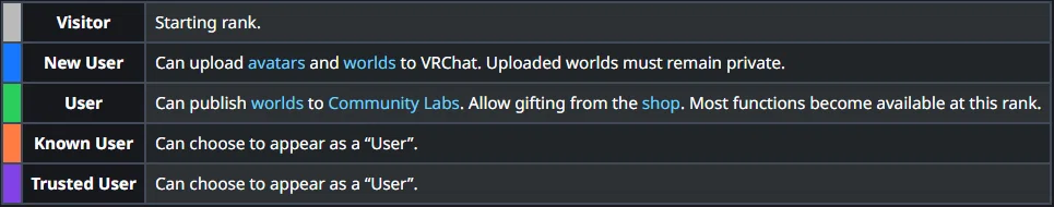 Constraints when creating worlds in VRC｜yurarara