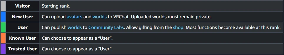 Vrc Ranks Constraints when creating worlds in VRC|yurarara