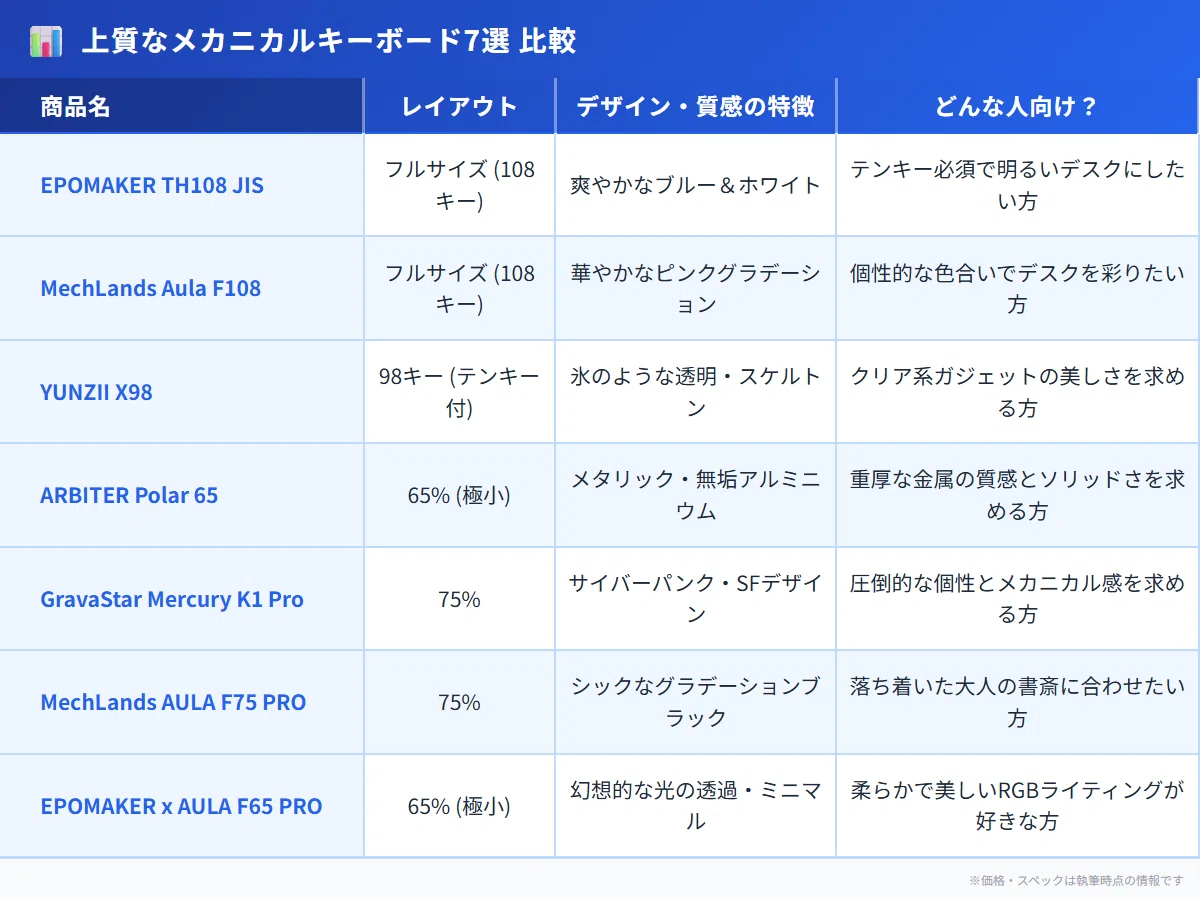 デスクが劇的に垢抜ける。美しいデザインの極上メカニカル デスクが劇的に垢抜ける。美しいデザインの極上メカニカル