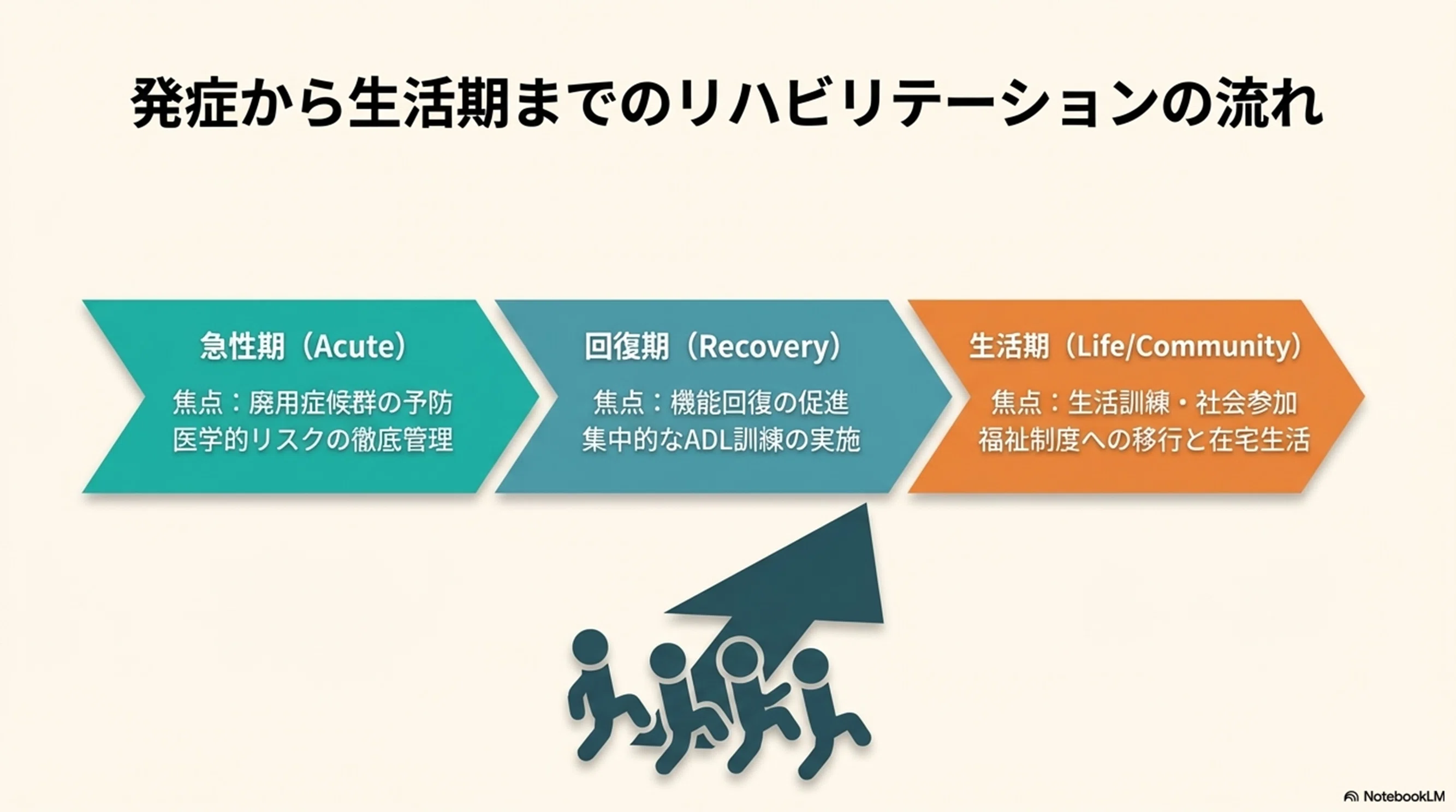 高次脳機能障害：講義資料⑤】リハビリテーションと社会復帰（1