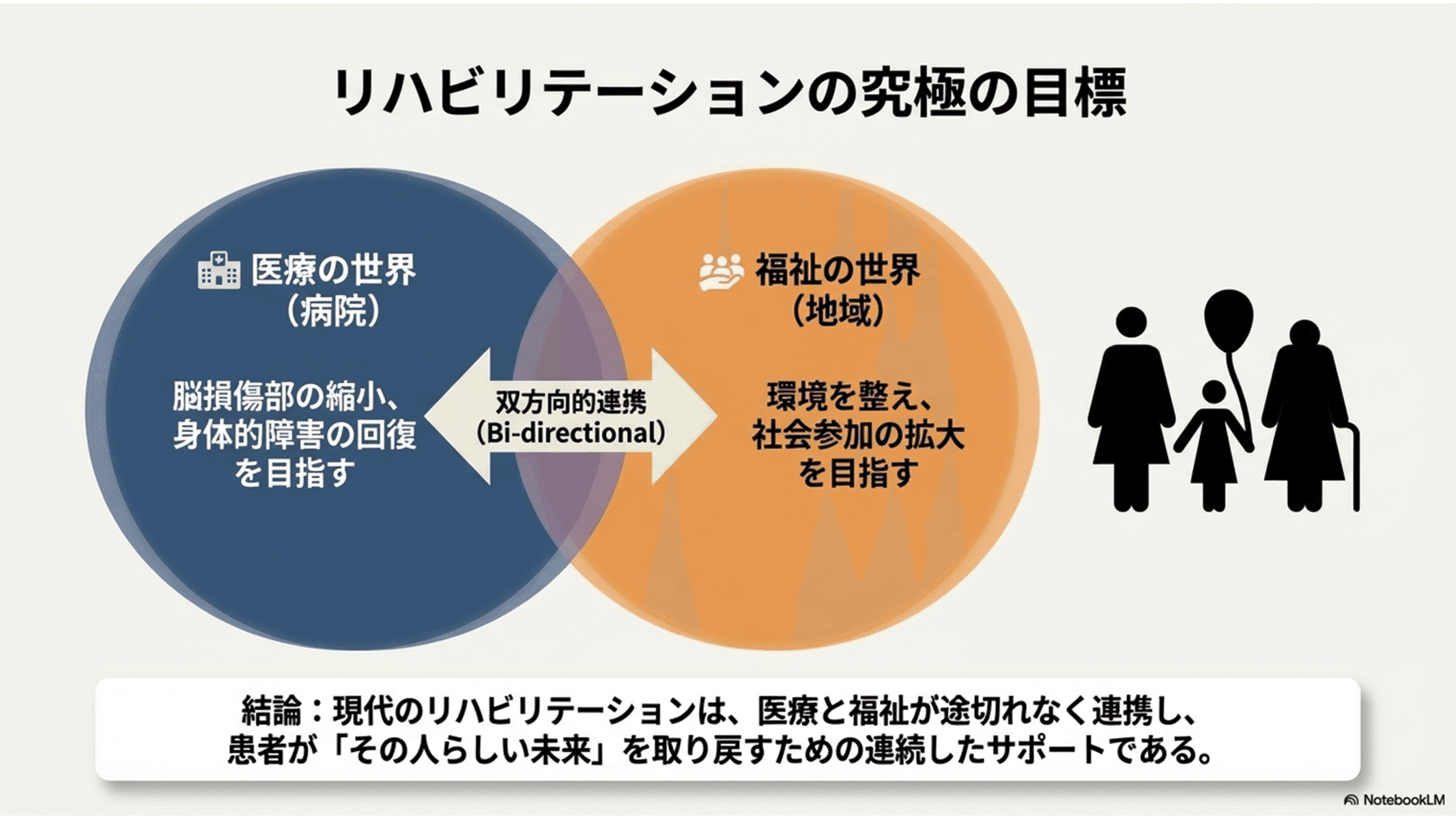 高次脳機能障害：講義資料⑤】リハビリテーションと社会復帰（2