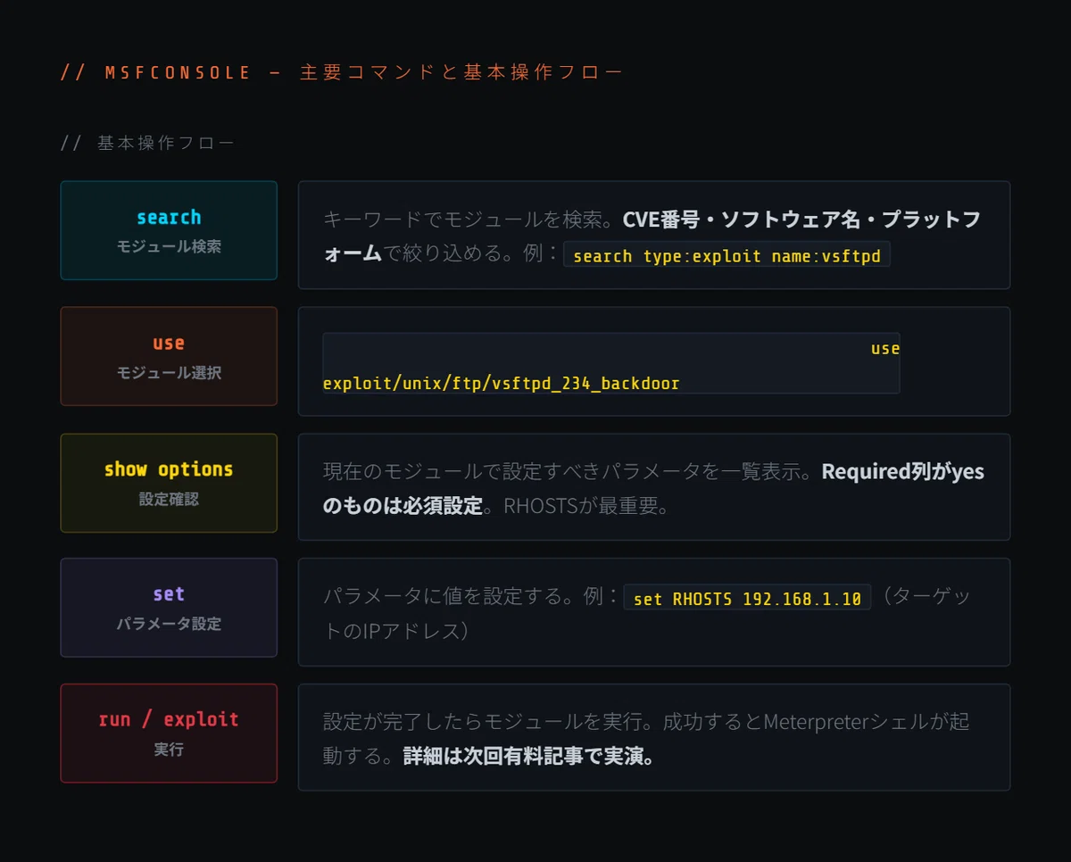 侵入テストの定番フレームワーク――Metasploit入門｜red_structure