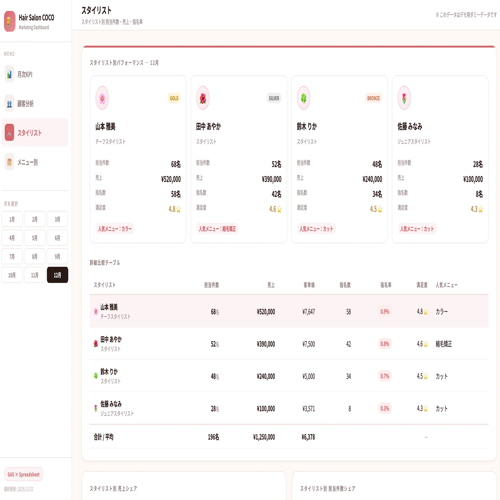 美容室の売上管理、Googleスプレッドシート＋GAS✖️AI（これだけ有料