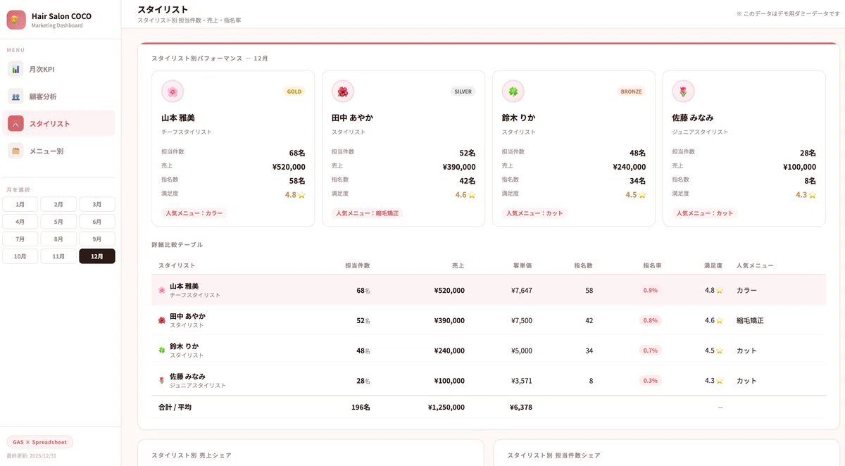 美容室の売上管理、Googleスプレッドシート＋GAS✖️AI（これだけ有料