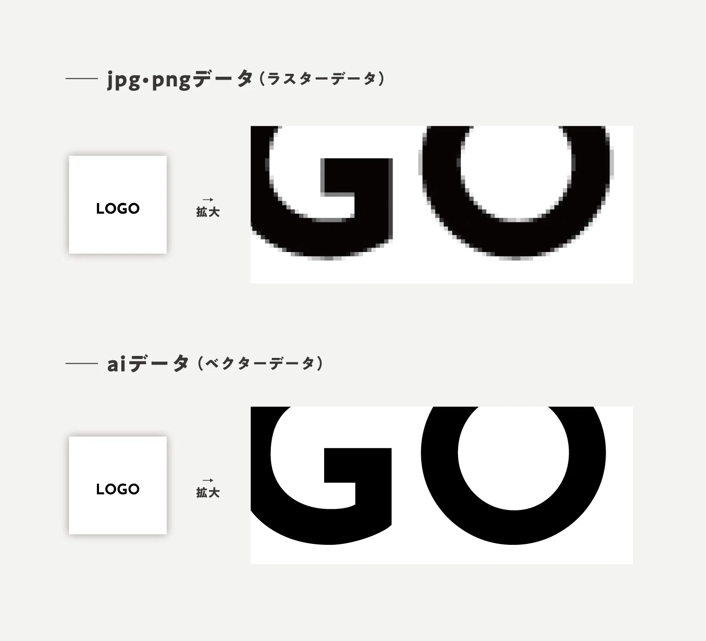 保存版】ロゴ発注前に知っておきたい「データ形式」の基本。jpg・png 