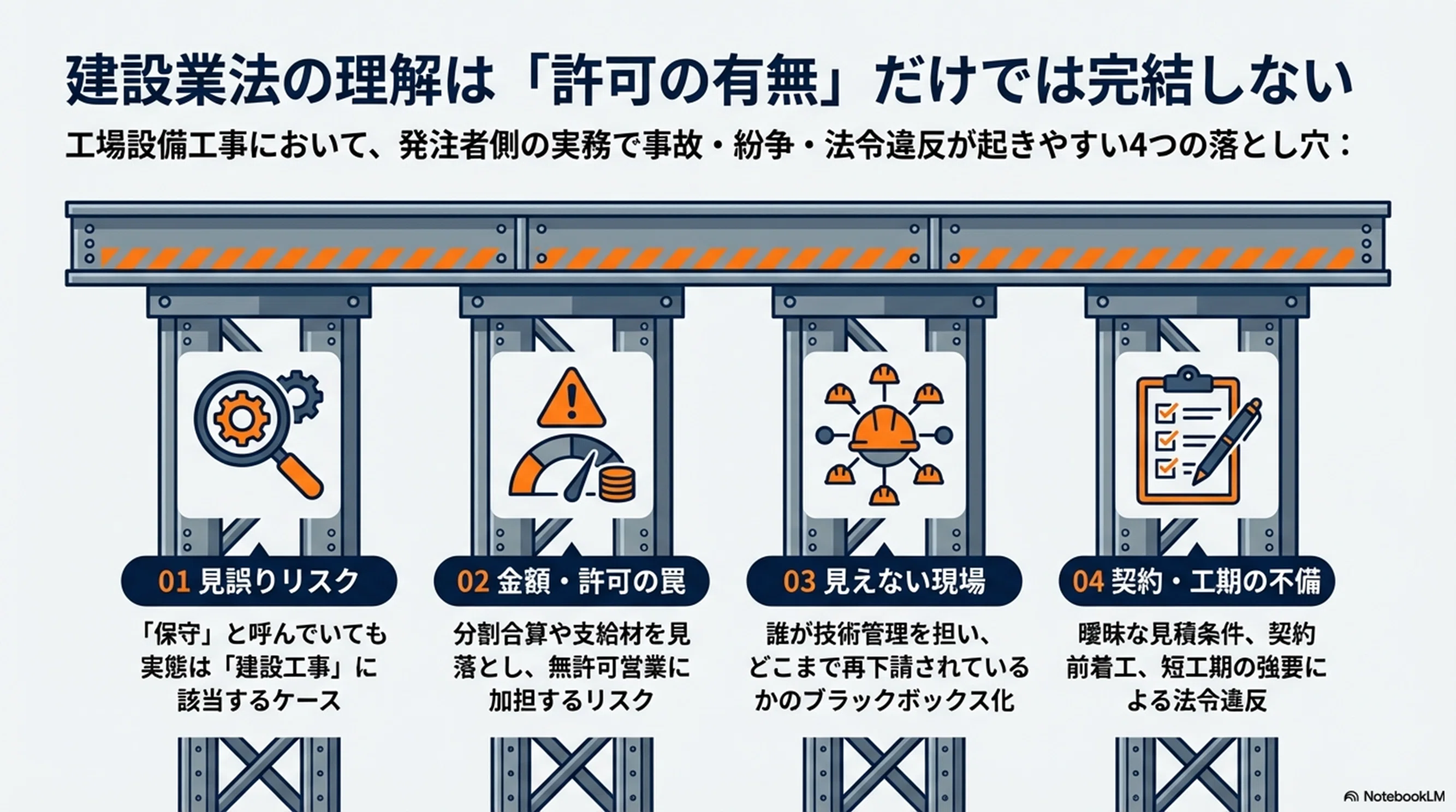 99%無料です】工場設備担当者が知らないと危険な「建設業法の実務