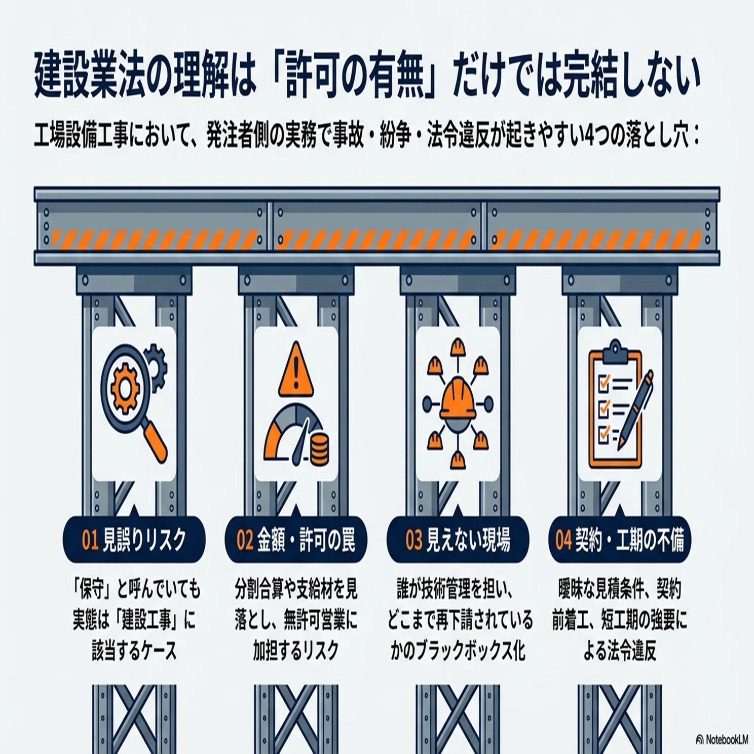 99%無料です】工場設備担当者が知らないと危険な「建設業法の実務