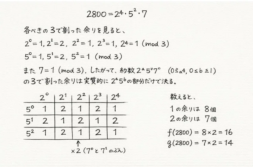 わからない事は具体化・可視化しよう｜Hatano【poker上級基礎戦略】