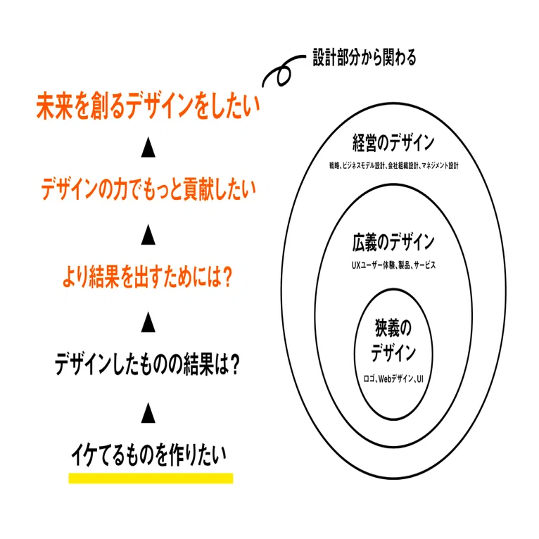 はじめまして、すぎそんと申します。 -2026-｜すぎそん｜デザイナー