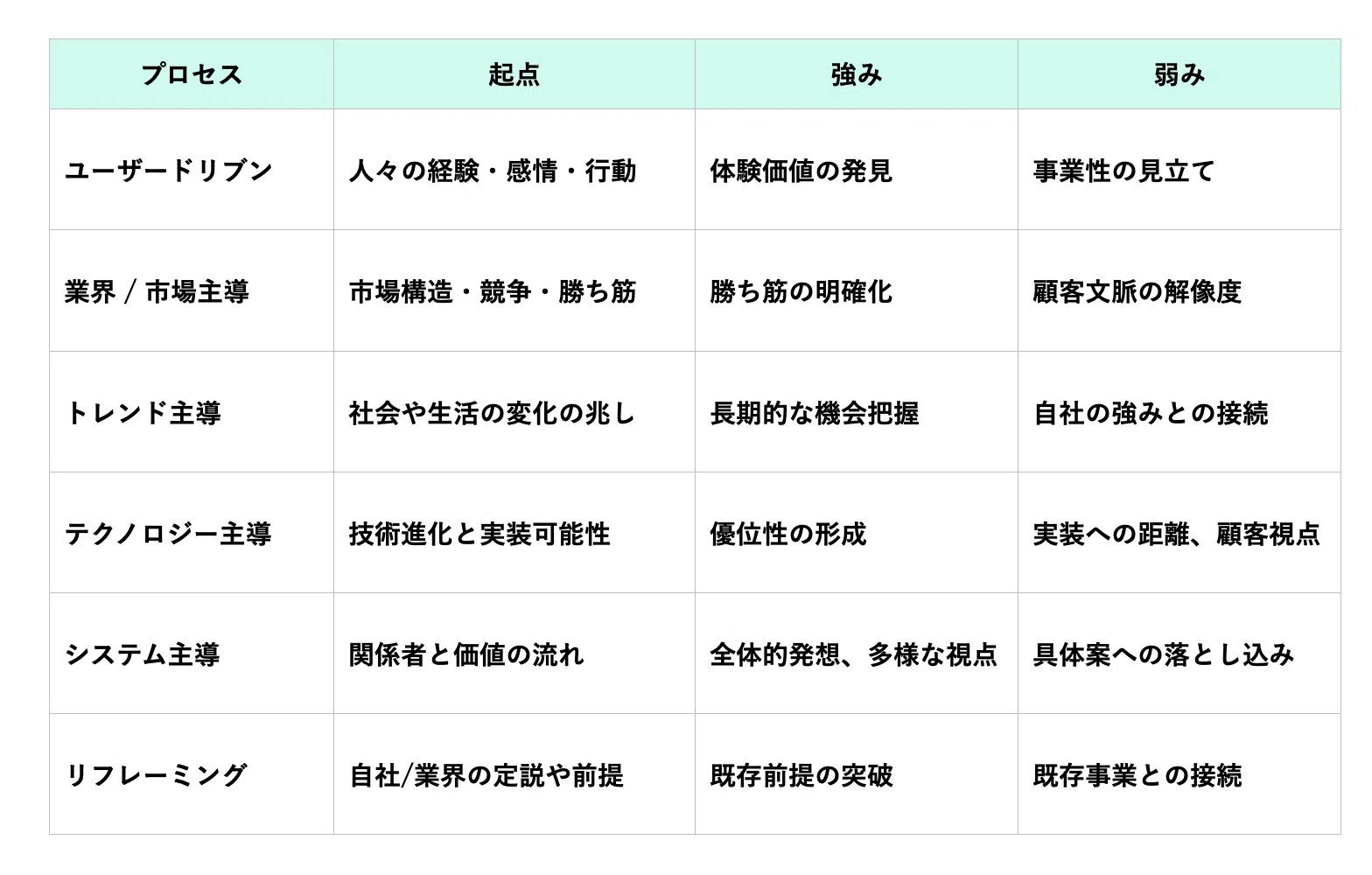 0→1創出を「型」で捉える。価値創造を加速させる6つの思考パターン 