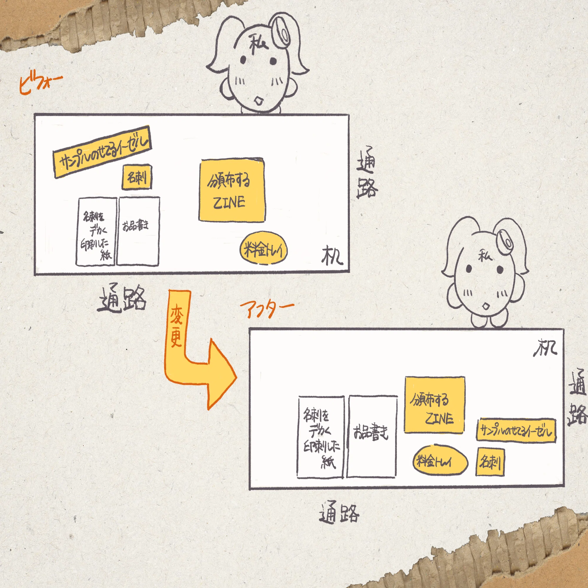 超初心者向け】初参加のイベントでZINEを頒布するときにやってよかった