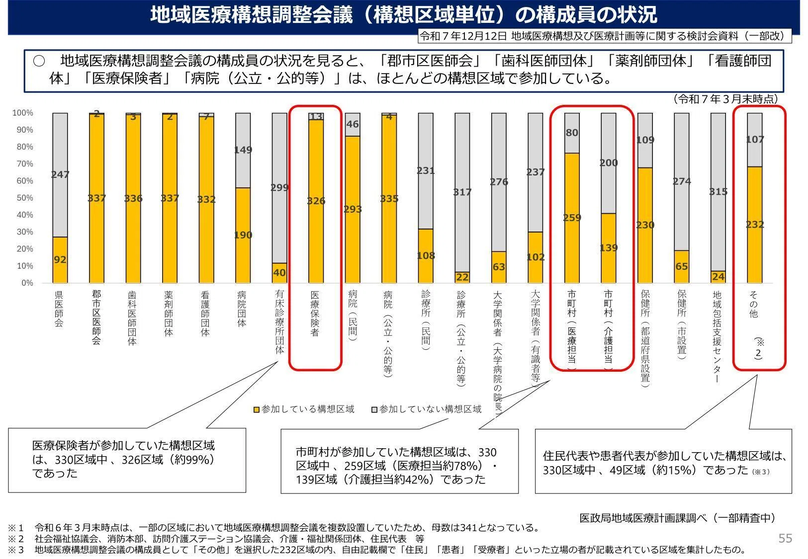 新たな地域医療構想 調整会議に住民参画を促進へ（2026年1月28日