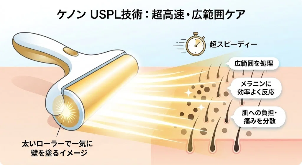 ケノンとトリアの違いを比較!どっちがおすすめ?|家電マニア@※当ページのリンクには広告が含まれています。