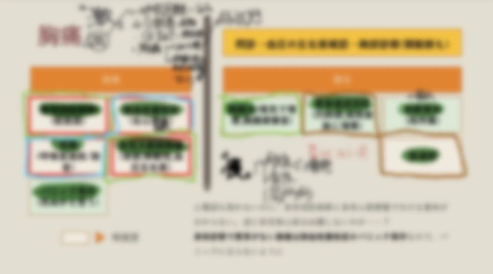 国試備忘録①−2 Post-CC OSCE、どこまでやったら安心できるの？戦術編