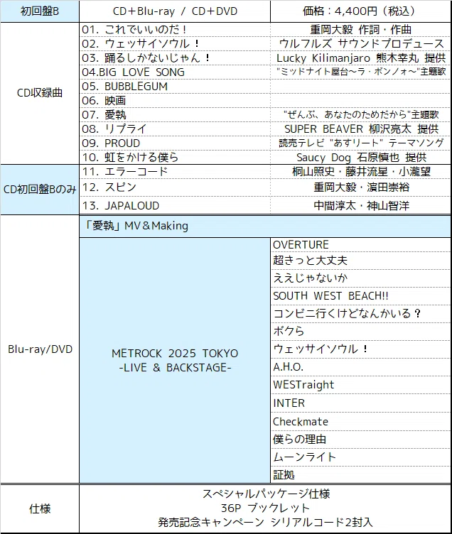 ALBUM] 唯一無二（2026年発売）｜7LUMINOUS