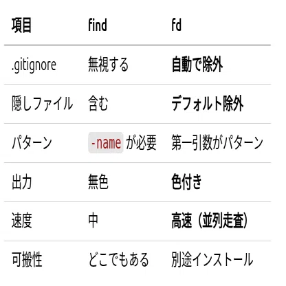 ファイル検索ツール比較ガイド｜環殴