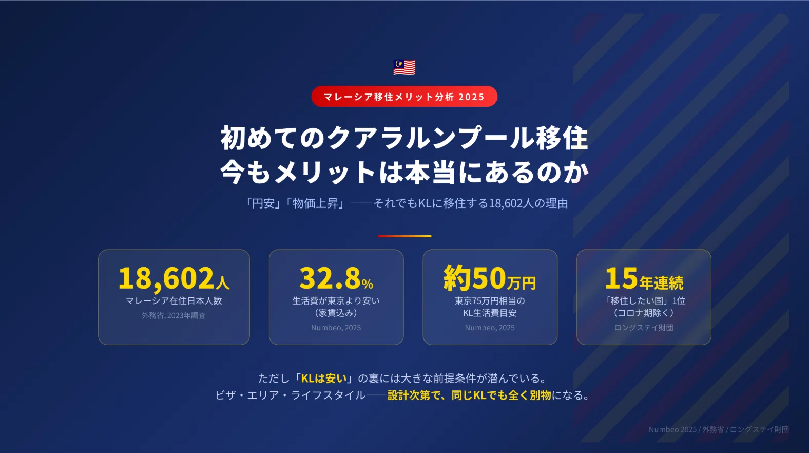 マレーシア まだ移住するメリットは本当にあるのか？｜ジェニ｜圧倒的