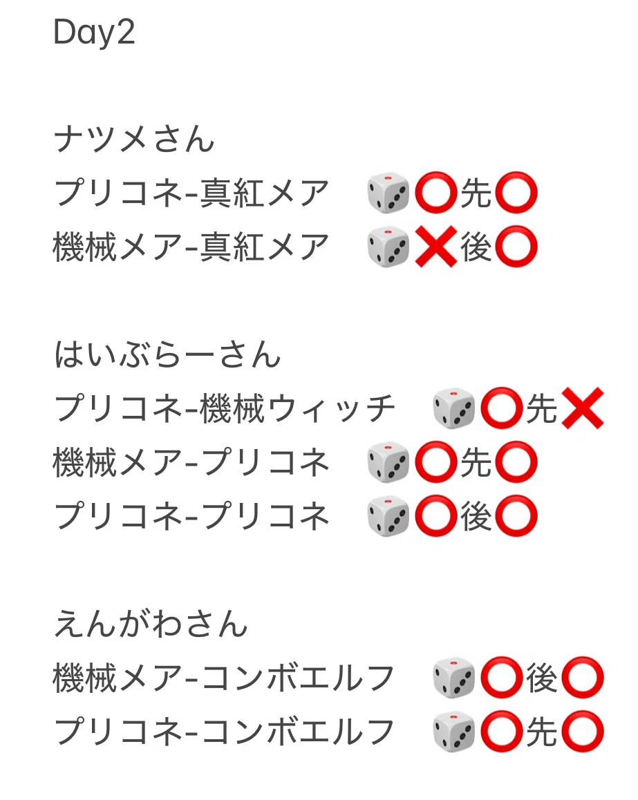 ShadowverseEvolve】JCS2026優勝note &スペルプリコネについて｜サンタイム